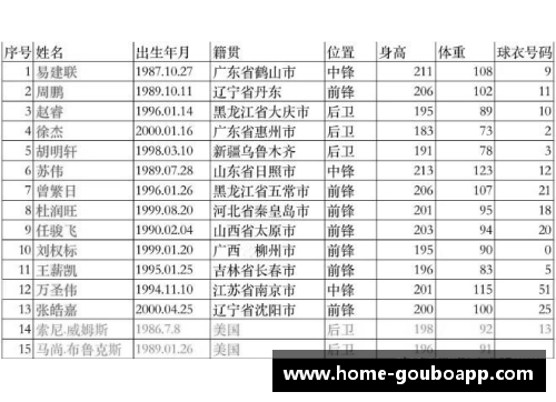 狗博官方APP下载CBA广东宏远队球员籍贯一览